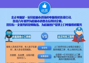 專業(yè)上門電腦維修 20年實(shí)體店保障，軟硬件故障極速響應(yīng)