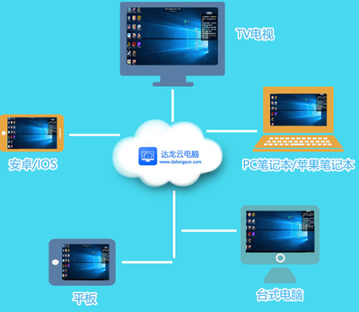 云電腦評(píng)測(cè) 專業(yè)軟件與高端游戲，性能全開無(wú)壓力