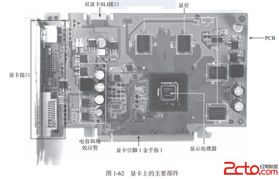 1.7.1 認(rèn)識(shí)顯卡上的重要部件 | 電腦軟硬件維修從入門到精通 | 紅黑聯(lián)盟讀書頻道