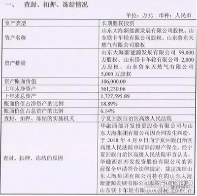 評級驟降資金遭凍結 大海將流向何方？——受托管理股權投資基金的困局與重生