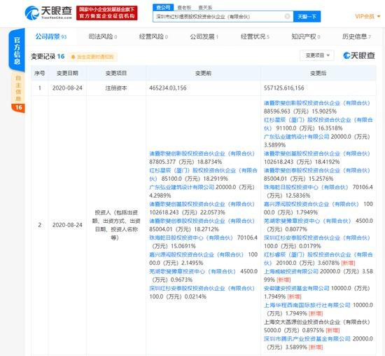 騰訊入股紅杉資本關(guān)聯(lián)公司，持股3.59%展開戰(zhàn)略布局