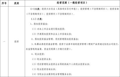 經營范圍規范用語解析 受托管理股權投資基金