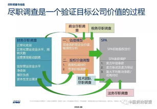 股權投資估值及投資各階段稅務影響分析 受托管理股權投資基金