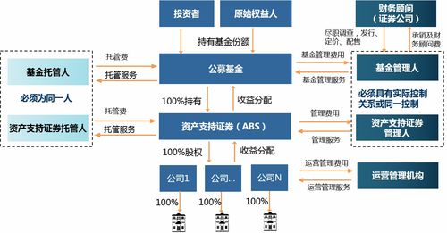基金科普 REITs與受托管理股權投資基金的核心區別解析