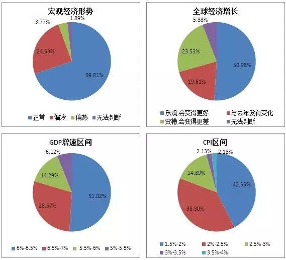 2017年中國股權投資機構調研報告發布與受托管理股權投資基金行業分析