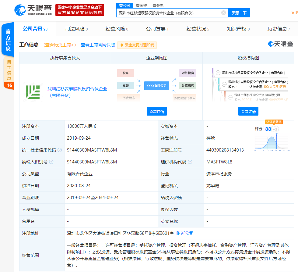 騰訊入股紅杉資本關聯公司顯露戰略棋盤 持股3.59%，受托管理或有深度布局',