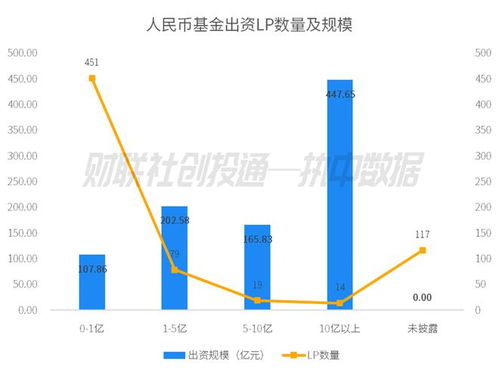 中國私募股權投資基金LP月報（2023年8月）