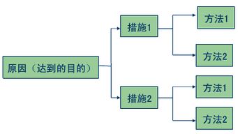 工廠質量管理頻出問題？歸根結底是缺了這五個字